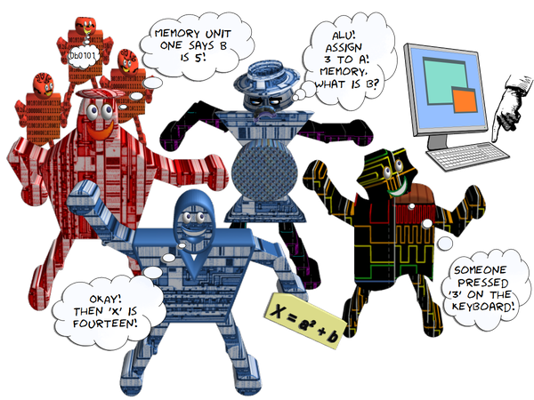 Kid Processing Units