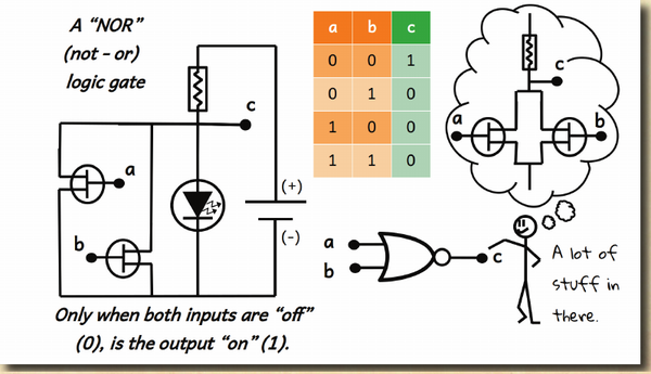 Learning About Logic