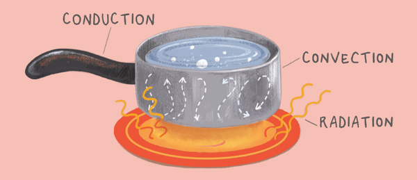 Thermal Engineering
