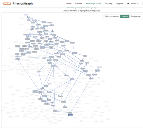 PhysicsGraph.com