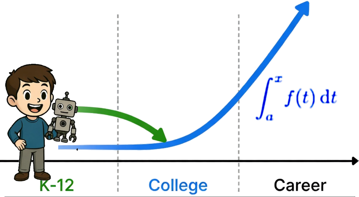 Robots vs Calculus