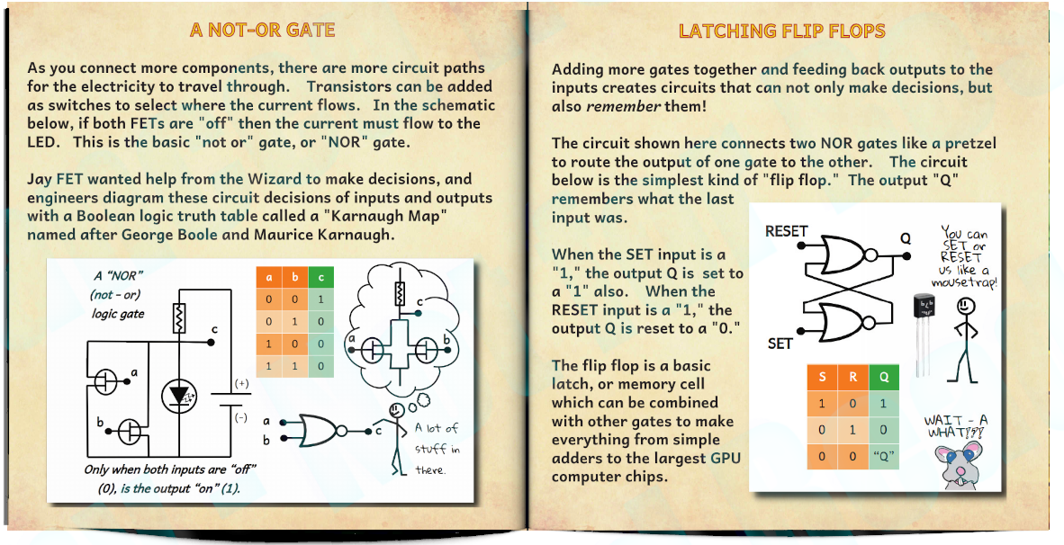 Facing pages from The Wonderful Wizard of Electronics appendix regarding digital logic and gates.
