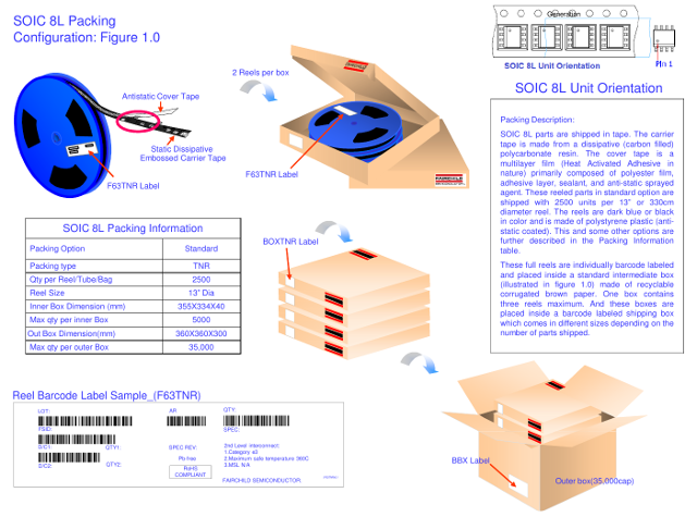 Tape and Reel Packaging